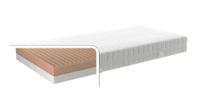 Femira Matratze Double KS 
