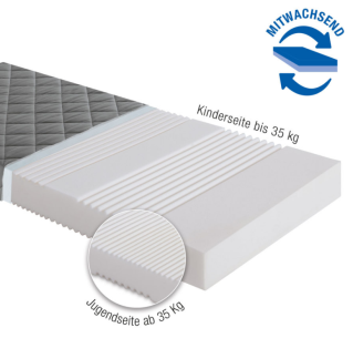 Paidi Mehrzonen-Kaltschaum-Matratze mit Airwell Bezug 