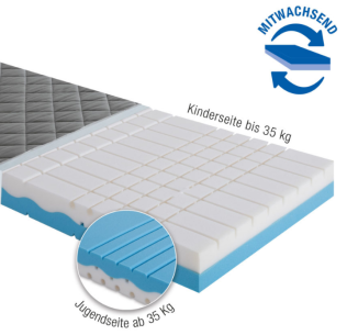 Paidi Mehrzonen-Kaltschaum-Twin-Matratze mit Airwell Bezug 