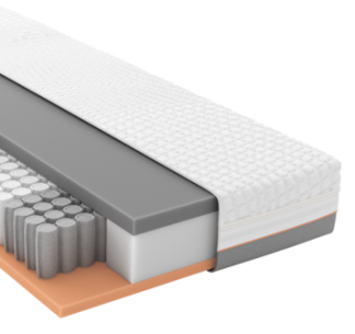 Schlaraffia Matratze GELTEX Solaris ZX TFK 